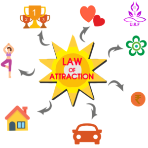LAW OF ATTRACTION – MANIFEST DREAMS, GOALS AND DESIRES