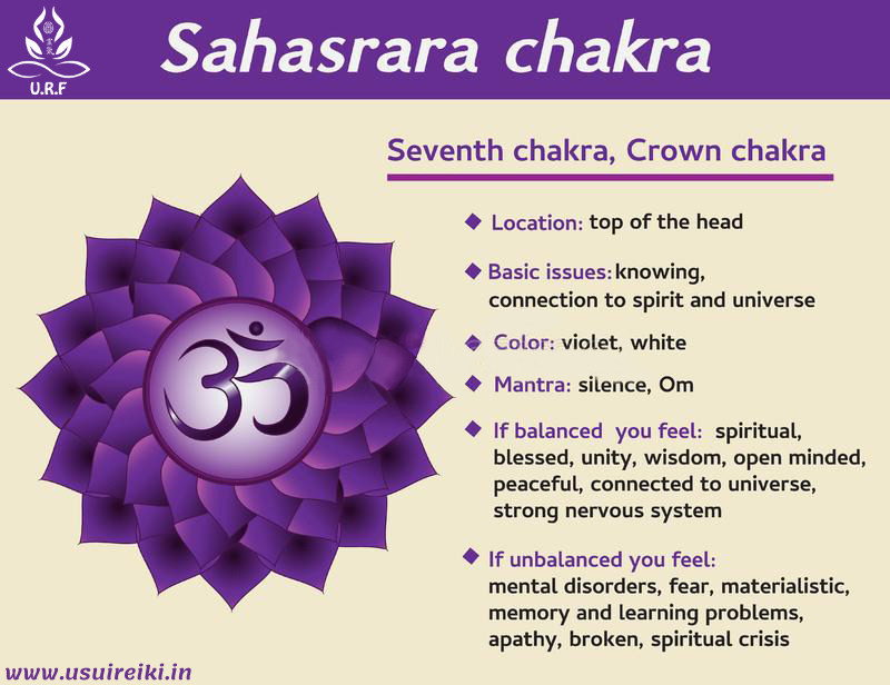 CROWN-CHAKRA-INFOGRAPHICS-URF