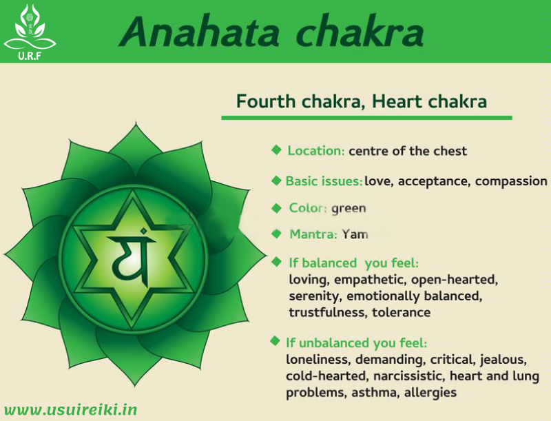 HEART-CHAKRA-INFOGRAPHICS-URF