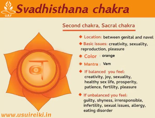 SACRAL-CHAKRA-INFOGRAPHICS-URF
