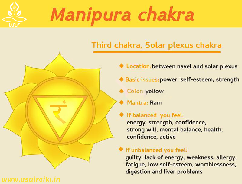 SOLAR-PLEXUS-CHAKRA-INFOGRAPHICS-URF