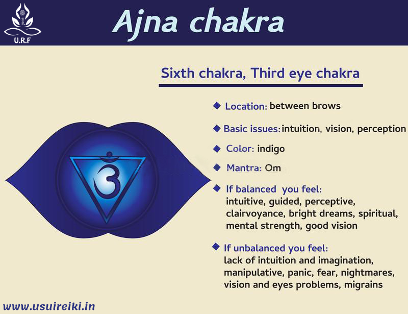 THIRD-EYE-CHAKRA-INFOGRAPHICS-URF