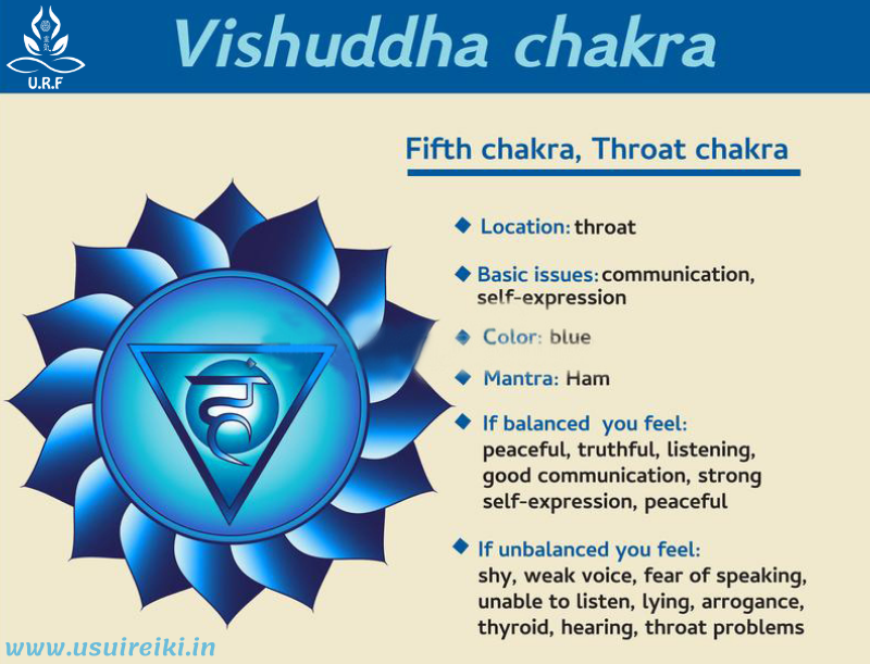 THROAT-CHAKRA-INFOGRAPHICS-URF